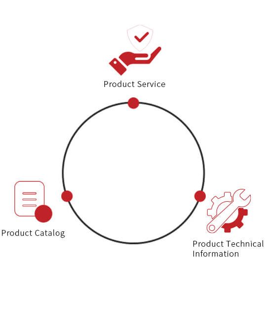 Product Consulting（产品咨询）